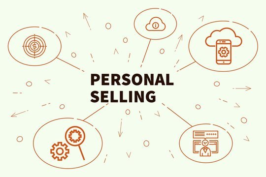 personal Selling