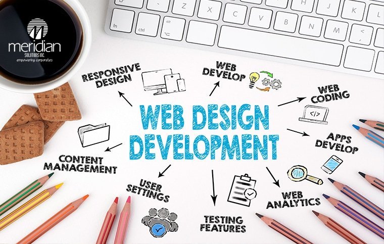 web design company in calicut